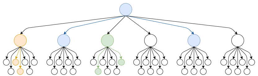 Deep Funding Graph