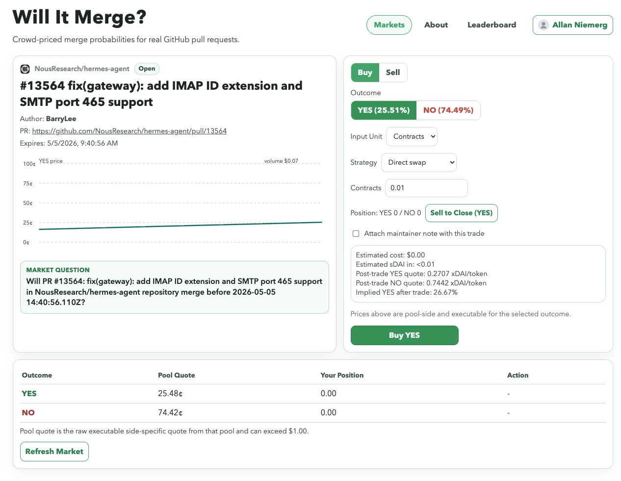 Single Will It Merge market page showing a Hermes Agent pull request, YES/NO prices, price chart, expiry, and buy-sell controls